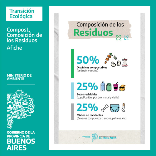 Compost - Composición de los residuos - Afiche