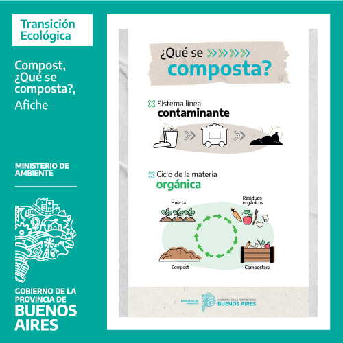 Compost - Qué se composta - Afiche 2